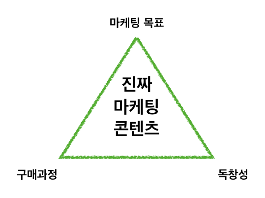 마케팅