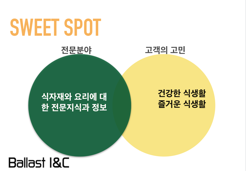 콘텐츠 마케팅 스윗스팟