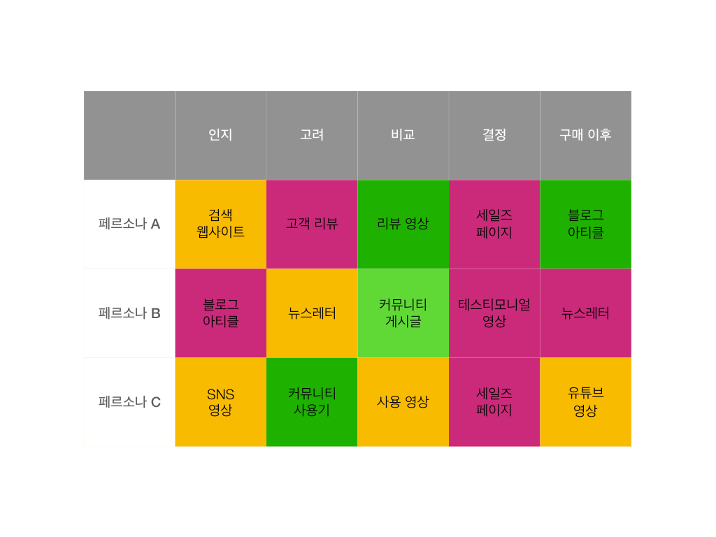 콘텐츠