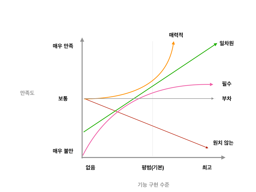 카노