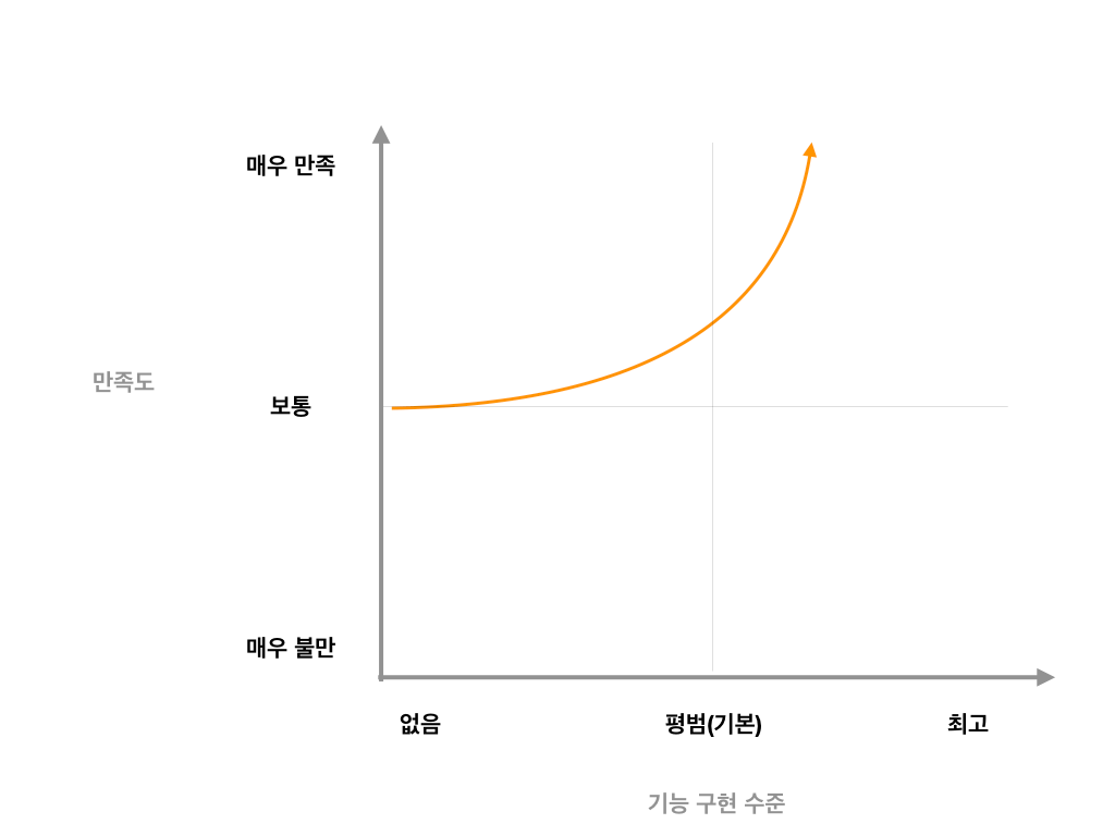 카노