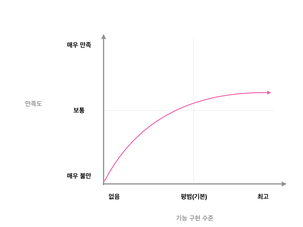 카노