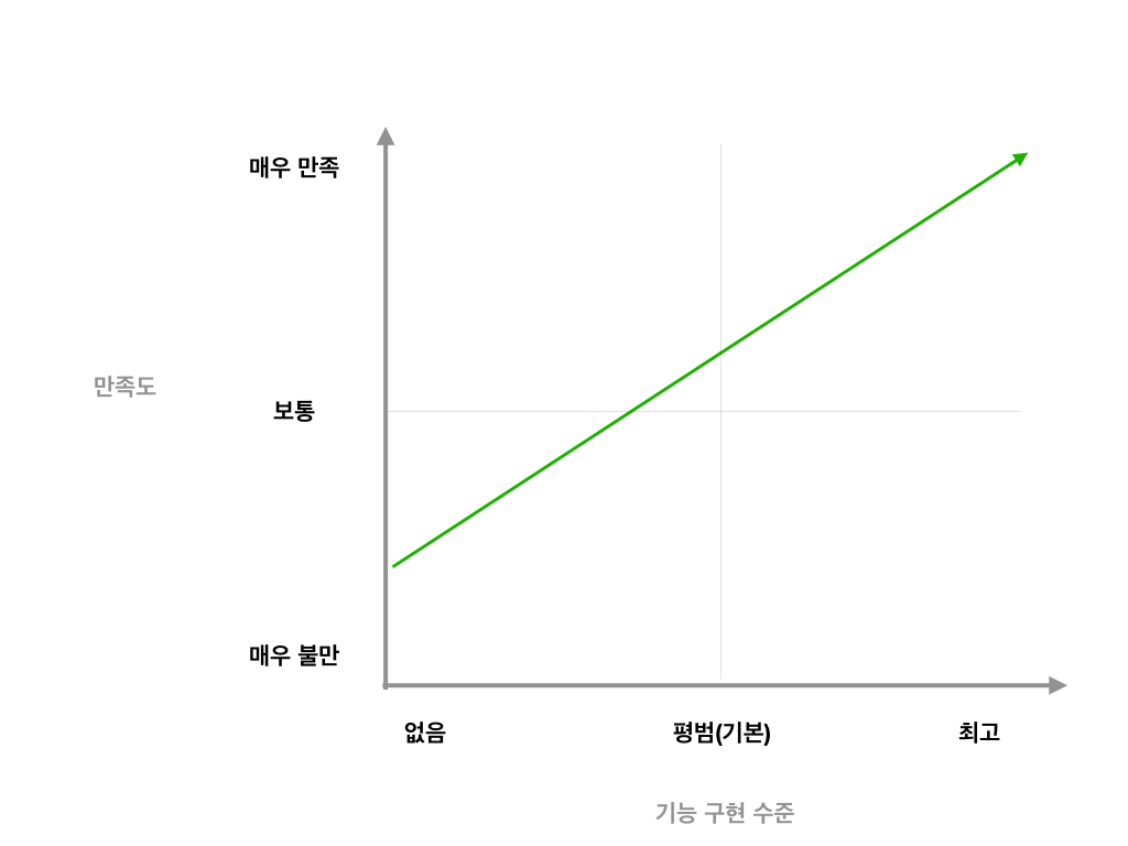 카노