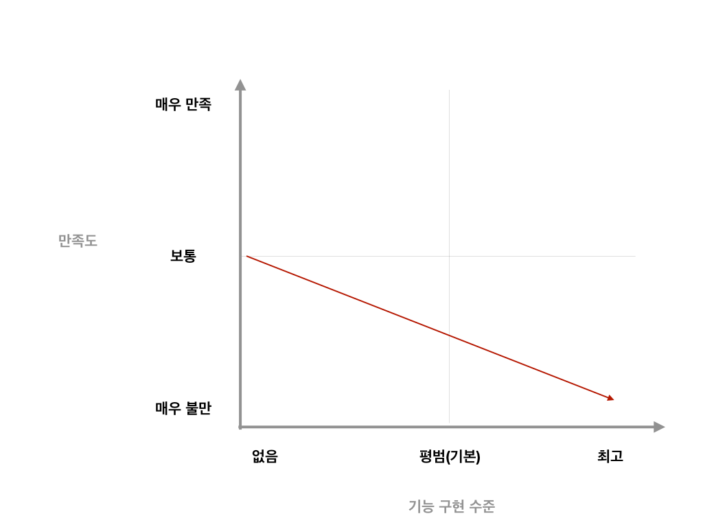 카노