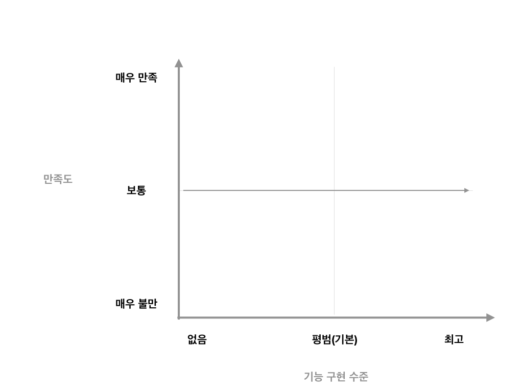 카노