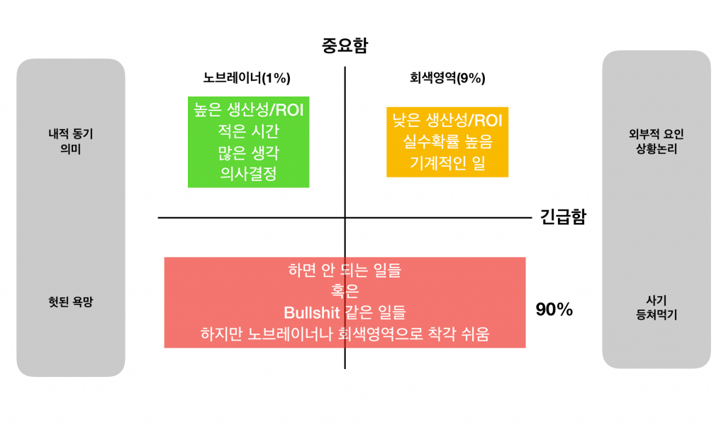 마케팅 의사결정